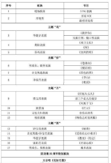 2017����������������α���������Ŀ���ع�