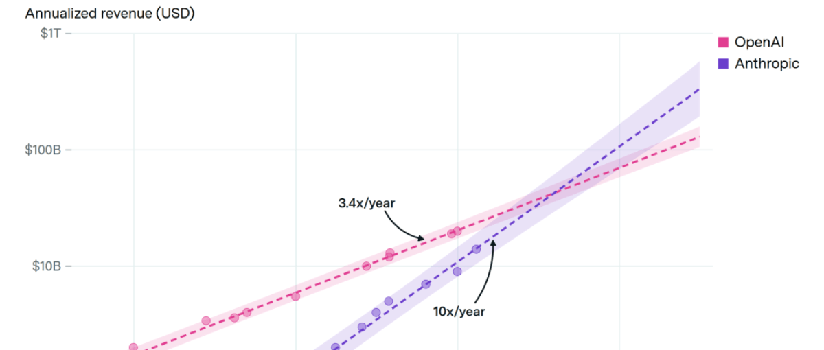 OpenAI�ҵ�������1���Sora������������